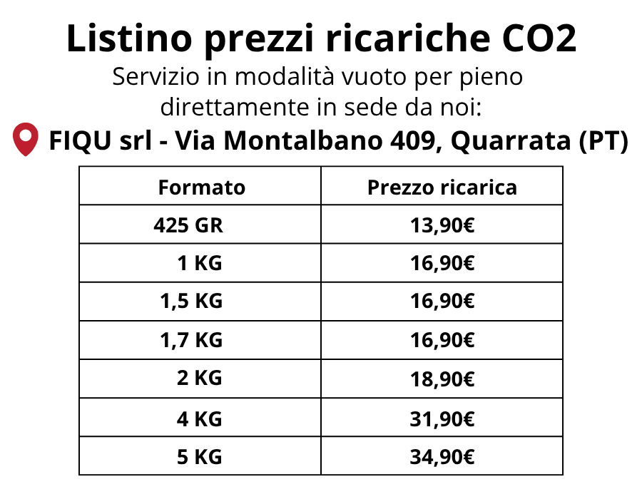 Listino prezzi ricariche CO2 (2)